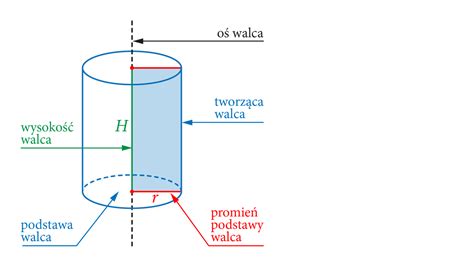 Schematyczny przekrój walca wibracyjnego z zaznaczeniem systemu zraszania