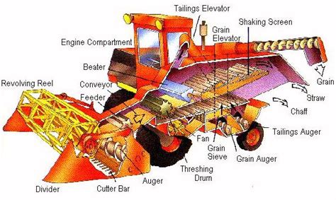 Diagram illustrating the function of a combine harvester's chopper, showing crop residue being processed