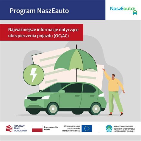 schemat porównawczy zakresu ochrony ubezpieczeniowej: OC vs AC vs Assistance