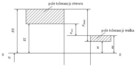 Instrukcja graficzna przedstawiająca zmianę położenia dźwigni w celu regulacji otworu dozującego