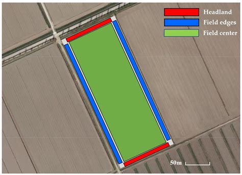 Diagram illustrating GPS parallel driving and automatic headland turn in a field
