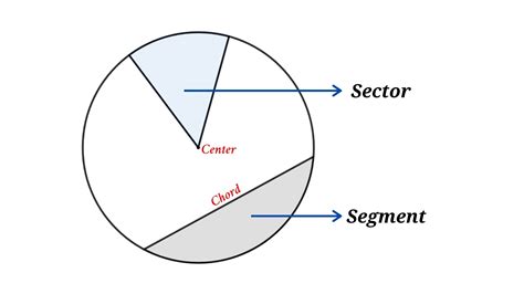 Diagram showing the segment distribution head and track marker options