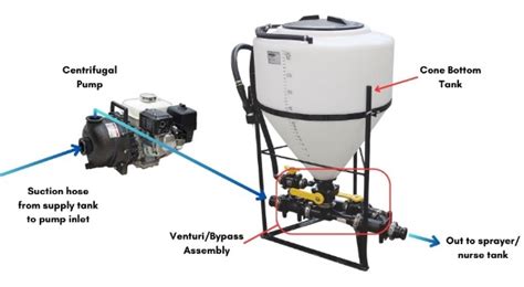 Technical diagram of Husar sprayer column made of resin