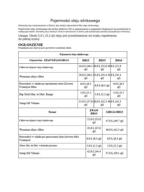 Tabela porównująca pojemności oleju dla różnych modeli kosiarek NAC