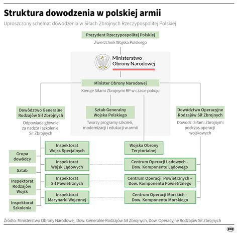 Infografika przedstawiająca działanie resorowego systemu zabezpieczenia non-stop w pługu Kverneland