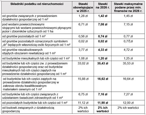 Zestawienie popularnych ciągników siodłowych od różnych producentów