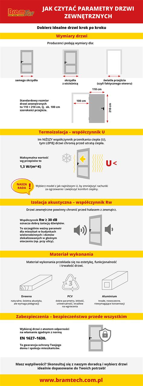 Infografika porównująca kluczowe parametry kosiarek