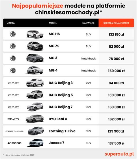 Porównanie ciągników chińskich marek: Fotrak, Lovol, Arbos, YTO, Maxus