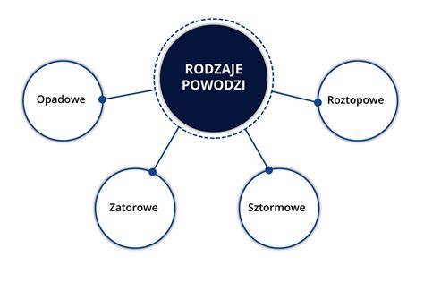 Schemat różnych typów zacisków szynowych i systemów kotwiczenia
