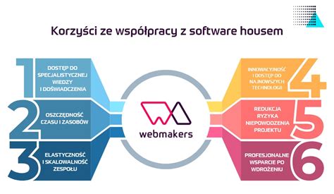 Infografika: 
