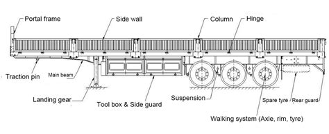 Technical diagram of a Wielton dump semi-trailer chassis