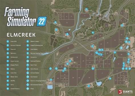 tabela z kategoriami ciągników i przykładami w Farming Simulator 19