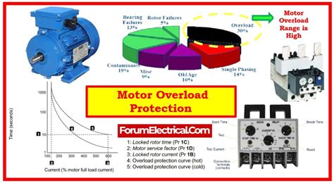 Diagram illustrating a 3D overload protection system for disc harrows