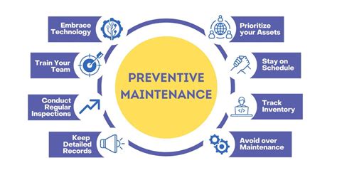 Infographic showing the benefits of regular sprayer maintenance