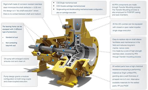 Diagram illustrating the pump assembly and location of seals and o-rings in a sprayer