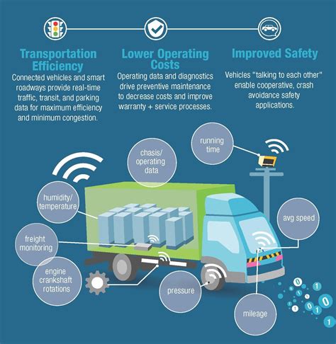 Infografika: Monitoring temperatury w transporcie za pomocą IoT i blockchain