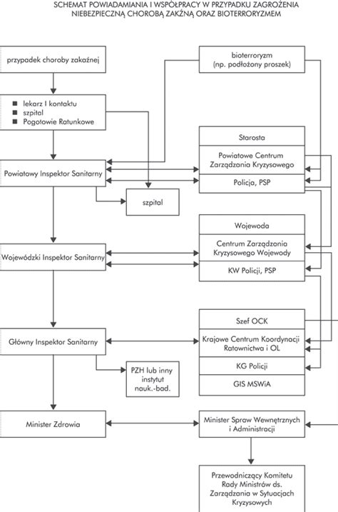Schemat procedury postępowania w przypadku awarii żurawia