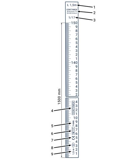 Schemat pomiaru zbieżności za pomocą miarki