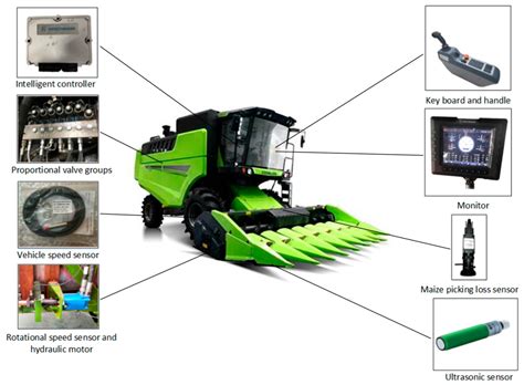 Schematic or photo of a control panel for agricultural machinery.