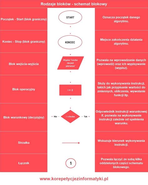 Schemat blokowy silnika Scania z technologią SCR i Euro 6