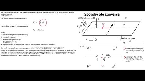 Zasada działania świdra ręcznego do ziemi