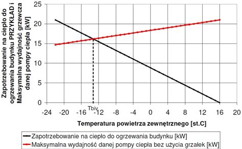 Wykres: Przykładowy zakres cen koparek Komatsu PC w zależności od klasy