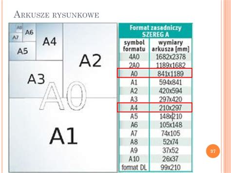 Schemat formatów arkuszy rysunkowych