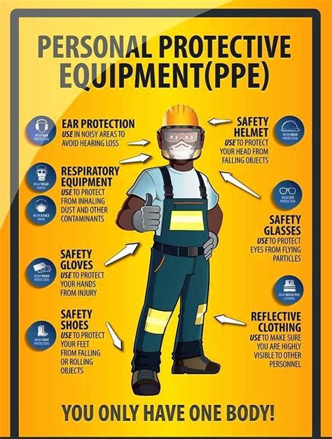 Infographic of safety zones and required PPE