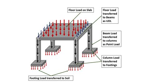 Diagram illustrating load dimensions and required markings