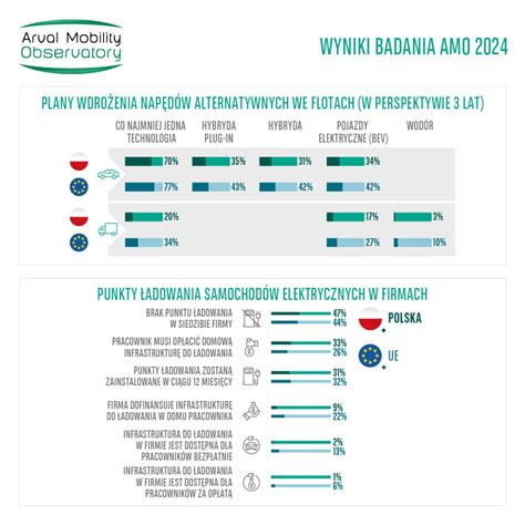 Zalety wynajmu betoniarki - infografika
