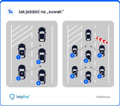 Schemat przedstawiający podstawowe obowiązki kierowcy wywrotki