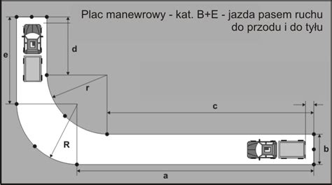 Schemat placu manewrowego do egzaminu na kategorię T