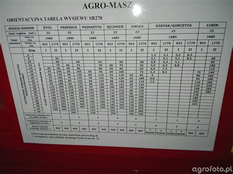 Tabela wysiewu i panel sterowania siewnika AGRO-MASZ