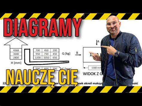 Przykład diagramu udźwigu wózka widłowego z zaznaczonymi osiami H, C i masą