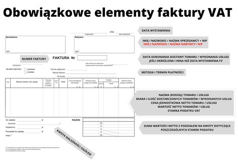 infografika przedstawiająca elementy faktury VAT