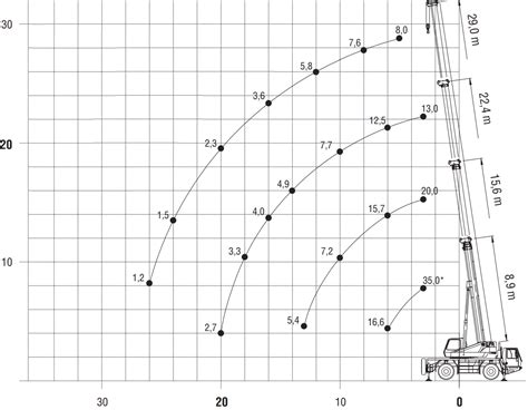 Schemat porównujący wymiary i udźwig różnych modeli miniładowarek
