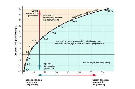 Wykres zależności wydatku rozpylacza od ciśnienia