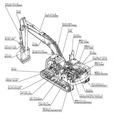 Infographic showing the hydraulic system of a Yanmar excavator