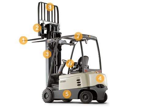 infografika przedstawiająca budowę i połączenia akumulatora wózka widłowego elektrycznego