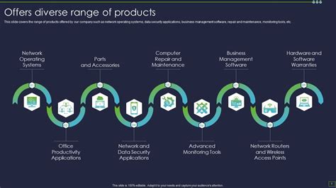 Infographic showing Hangcha's technological advancements or diverse product range