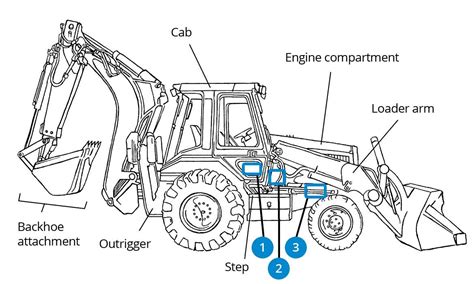 Diagram of John Deere 410 backhoe loader key components