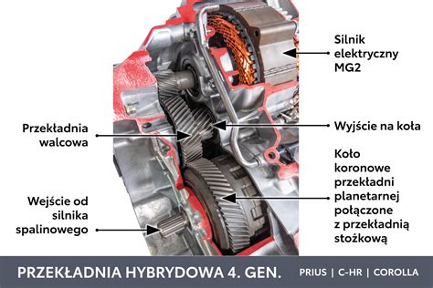 schemat silnika Toyoty Dyna z turbodoładowaniem