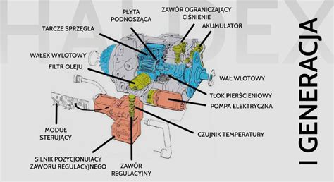 Zestawienie wywrotek samochodowych o różnych konfiguracjach napędu (4x4, 6x4, 6x6) pracujących w terenie
