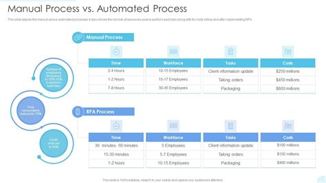 Infographic comparing manual and electric start, highlighting effort vs ease