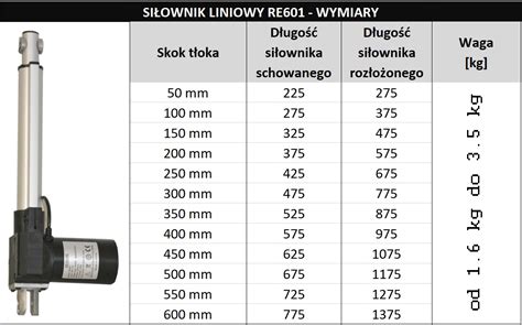 Infografika z wymiarami siłownika hydraulicznego (wysokość min/max, wysuw tłoka, średnice)