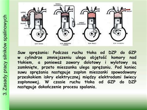 schemat rodzajów paliwa do silników spalinowych