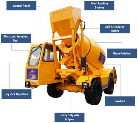 Infographic comparing 230V and 400V concrete mixers.