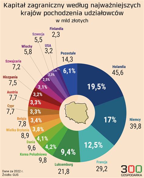 infografika porównująca różne typy adapterów rozrzutników (pionowe wałki, poziome z talerzami)