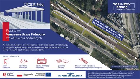 infografika: podział inwestycji w Ursus (modernizacja budynków, park maszynowy, magazyn, linie montażowe, RnD)