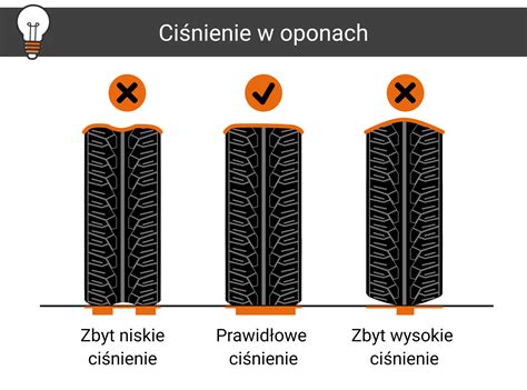 Infografika: Wpływ ciśnienia na zużycie opony